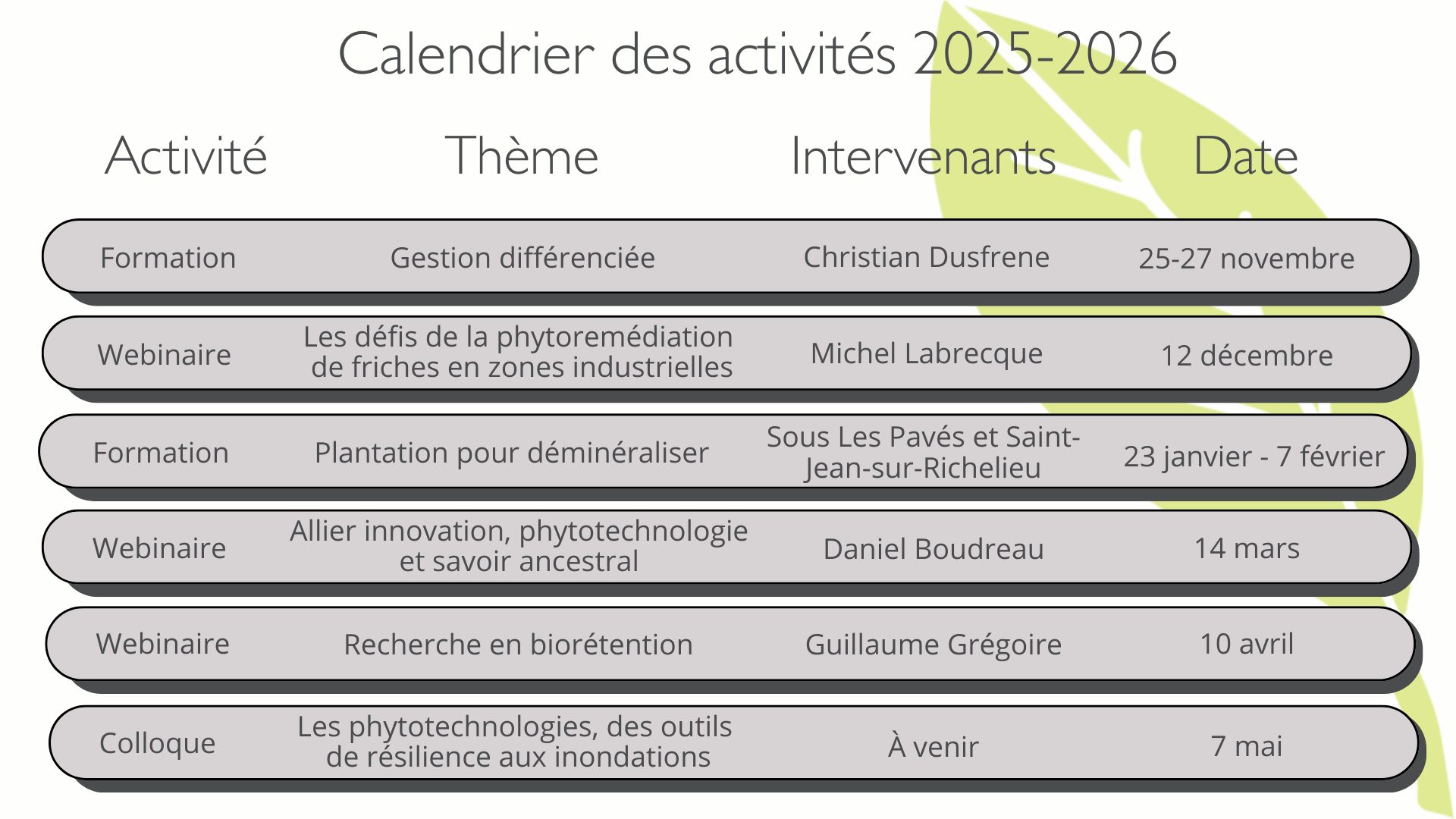 Calendrier SQP 2025-2026 avec intervenants